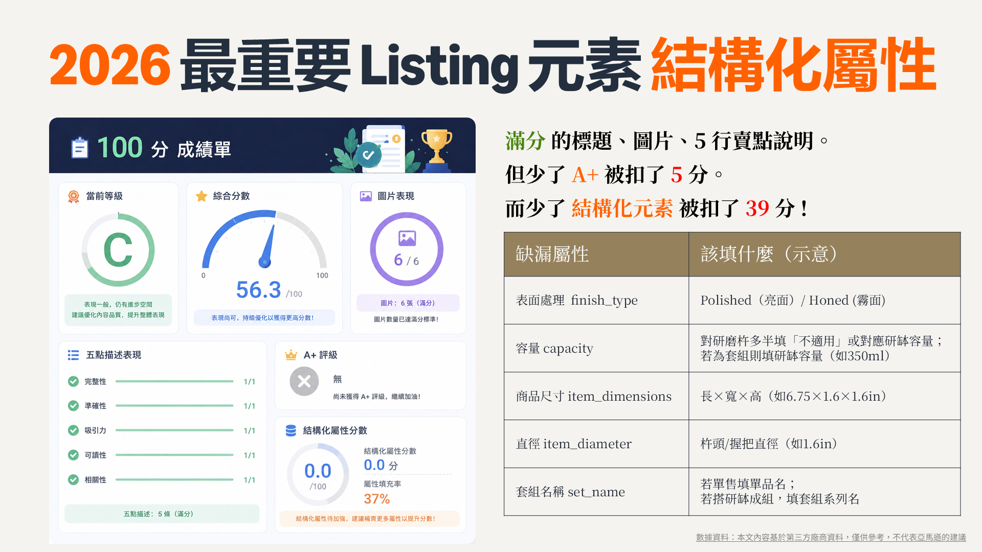 Listing 健康度與結構化屬性教材畫面