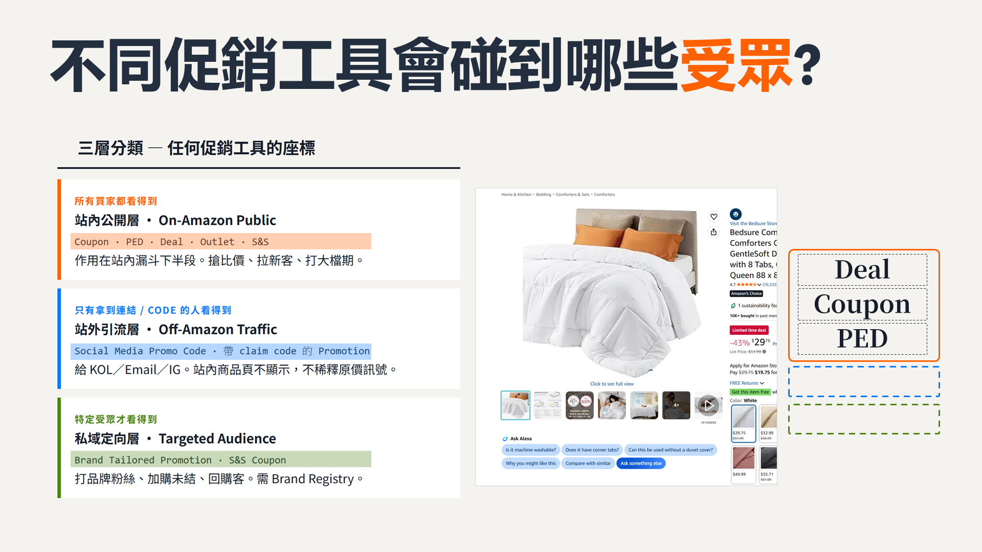 促銷工具與受眾差異教材畫面